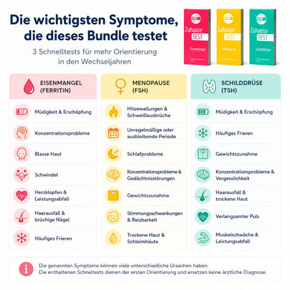 Wechseljahre Basis-Check