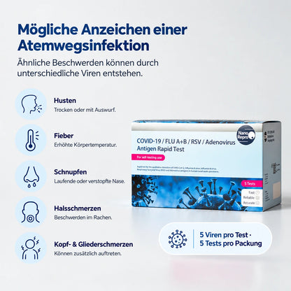 5-in-1 Schnelltest: Corona, Grippe, RSV & Adenovirus