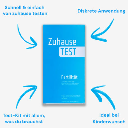 ZuhauseTEST Fertilität