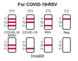 Influenza A/B - COVID-19 - RSV Kombi-AntigenTEST Ergebnisse